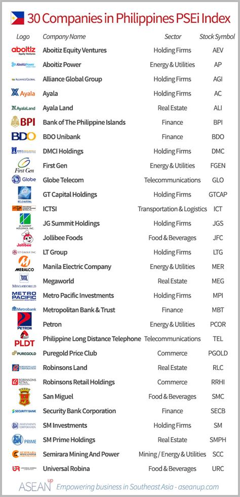 philippine stock exchange listed companies|Listed Company Directory – The Philippine Stock Exchange, Inc. .